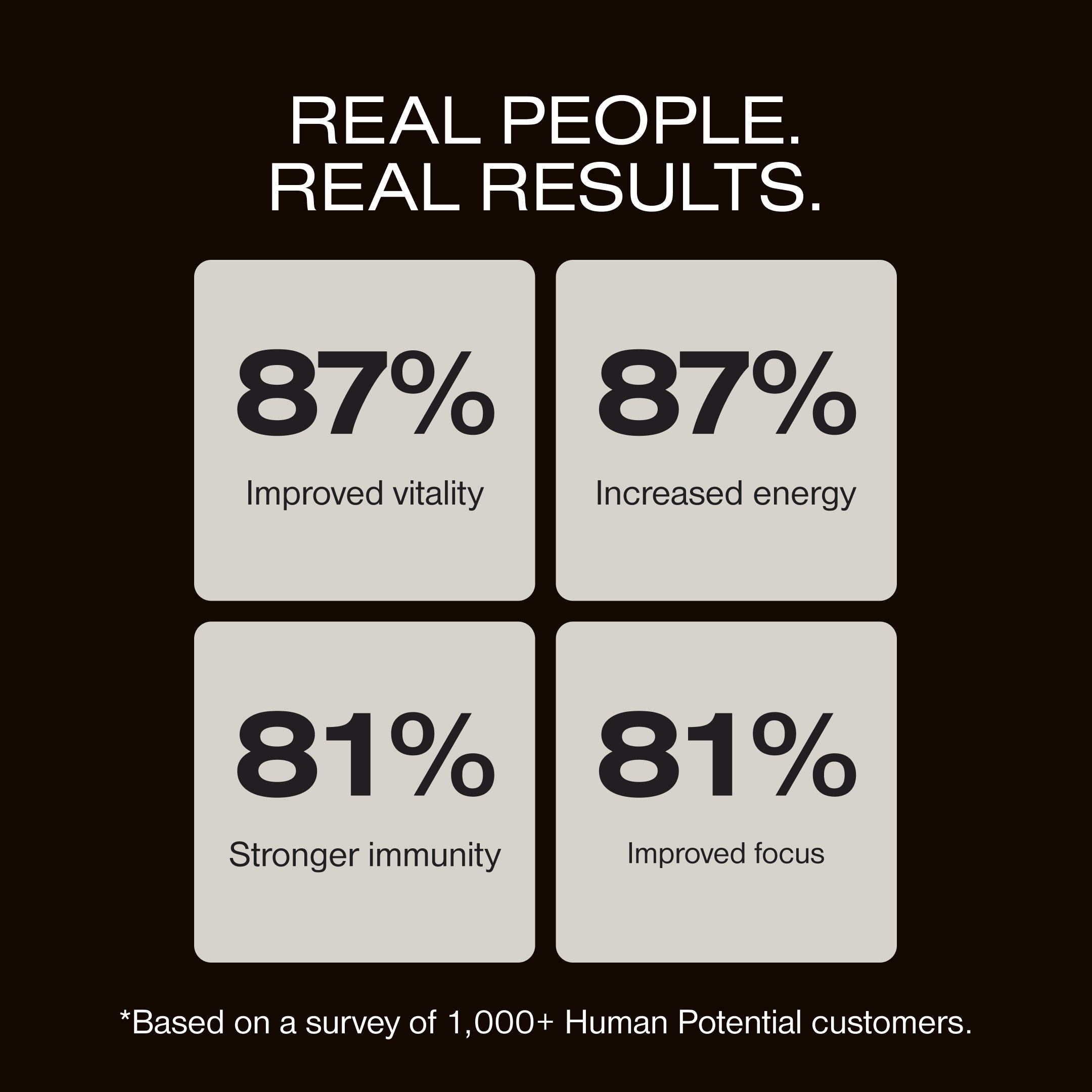 Human Potential